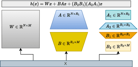 Figure 4 for One Arrow, Many Targets: Probing LLMs for Multi-Attribute Controllable Text Summarization