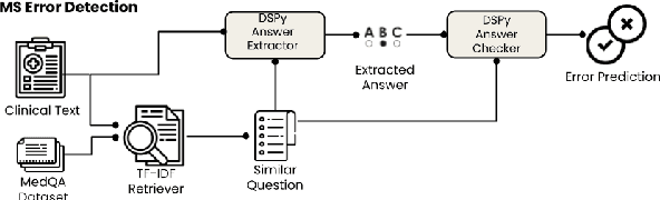 Figure 1 for WangLab at MEDIQA-CORR 2024: Optimized LLM-based Programs for Medical Error Detection and Correction