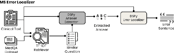 Figure 3 for WangLab at MEDIQA-CORR 2024: Optimized LLM-based Programs for Medical Error Detection and Correction