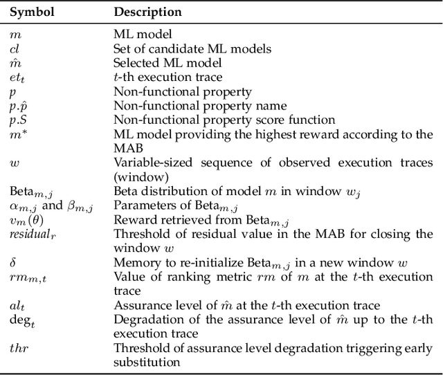 Figure 2 for Managing ML-Based Application Non-Functional Behavior: A Multi-Model Approach