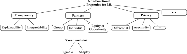 Figure 3 for Managing ML-Based Application Non-Functional Behavior: A Multi-Model Approach