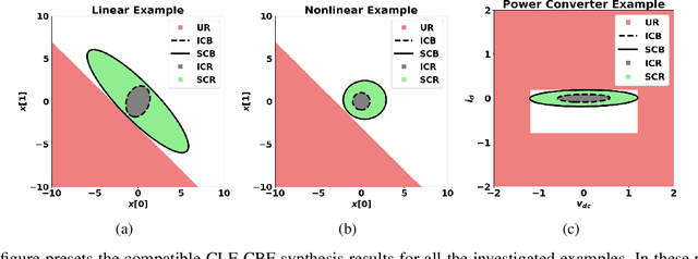 Figure 1 for Verification and Synthesis of Compatible Control Lyapunov and Control Barrier Functions