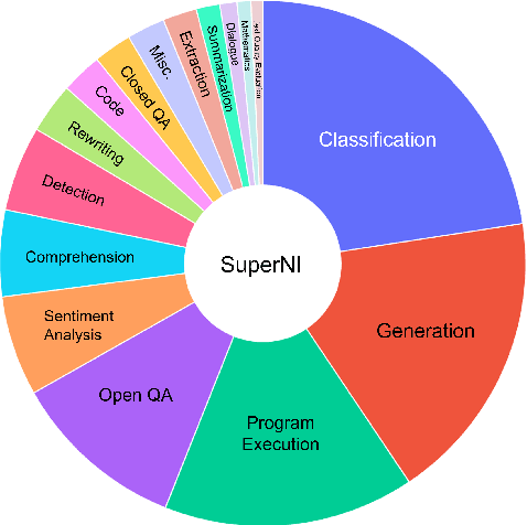 Figure 3 for InsCL: A Data-efficient Continual Learning Paradigm for Fine-tuning Large Language Models with Instructions