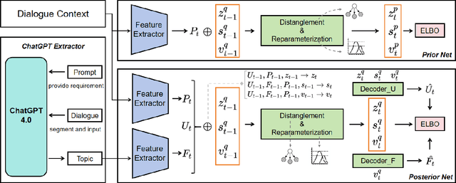 Figure 3 for Dynamic Causal Disentanglement Model for Dialogue Emotion Detection