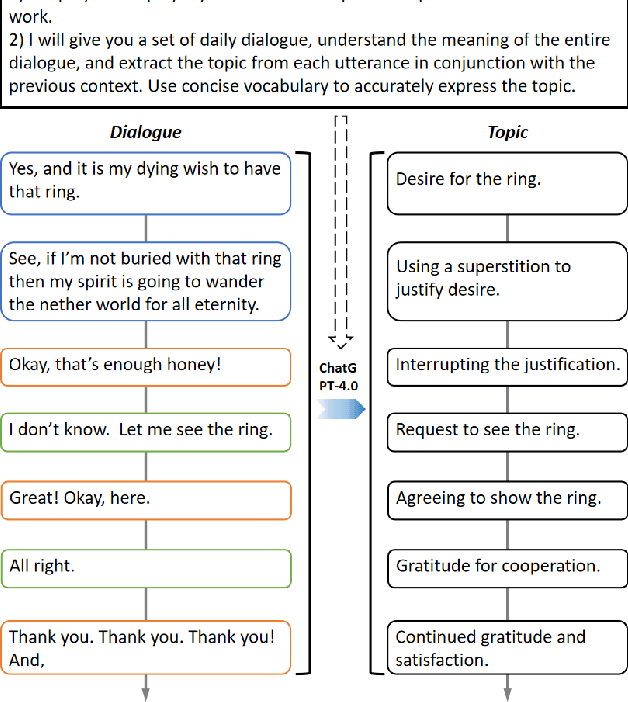 Figure 4 for Dynamic Causal Disentanglement Model for Dialogue Emotion Detection