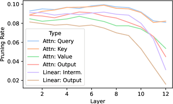 Figure 3 for Debiasing Masks: A New Framework for Shortcut Mitigation in NLU