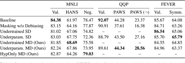 Figure 2 for Debiasing Masks: A New Framework for Shortcut Mitigation in NLU