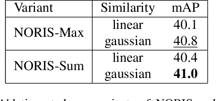 Figure 2 for Active Learning for Object Detection with Non-Redundant Informative Sampling