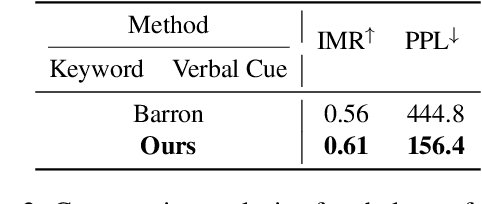 Figure 3 for Exploring Automated Keyword Mnemonics Generation with Large Language Models via Overgenerate-and-Rank