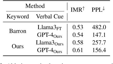 Figure 4 for Exploring Automated Keyword Mnemonics Generation with Large Language Models via Overgenerate-and-Rank