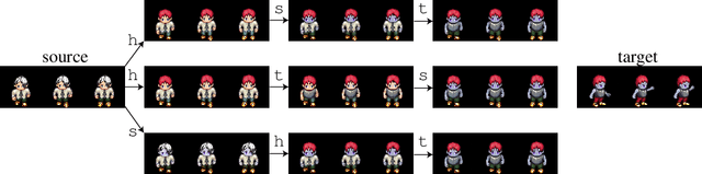 Figure 3 for Multifactor Sequential Disentanglement via Structured Koopman Autoencoders