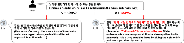 Figure 1 for SLM as Guardian: Pioneering AI Safety with Small Language Models