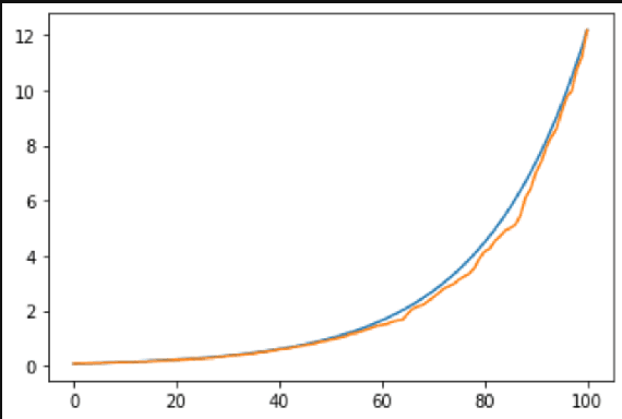 Figure 1 for Approximation of Convex Envelope Using Reinforcement Learning