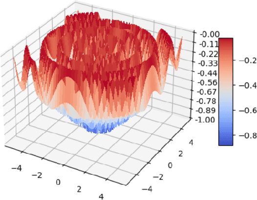 Figure 2 for Approximation of Convex Envelope Using Reinforcement Learning