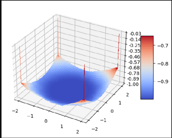 Figure 3 for Approximation of Convex Envelope Using Reinforcement Learning