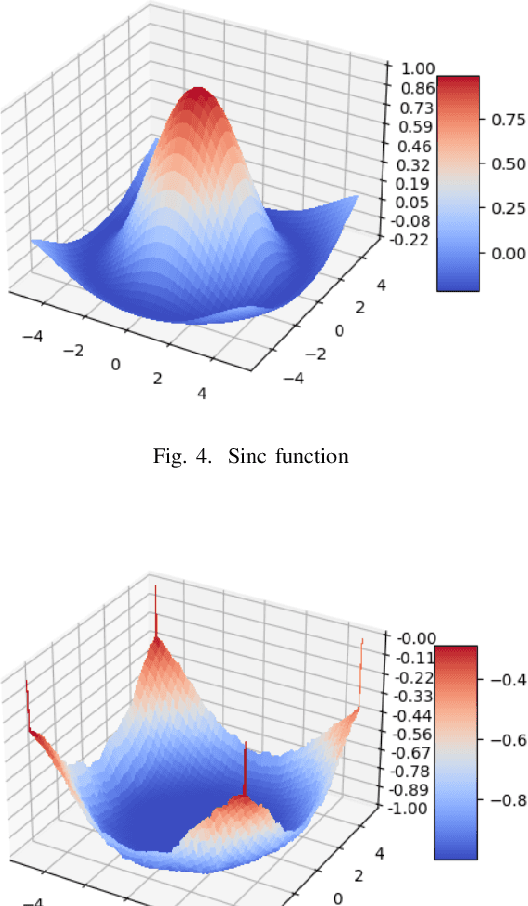 Figure 4 for Approximation of Convex Envelope Using Reinforcement Learning