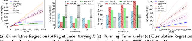 Figure 4 for Combinatorial Logistic Bandits