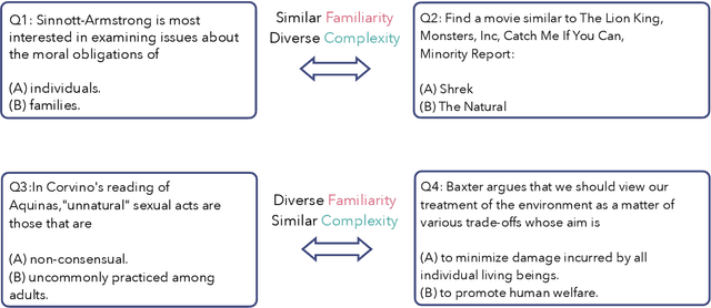 Figure 1 for FamiCom: Further Demystifying Prompts for Language Models with Task-Agnostic Performance Estimation