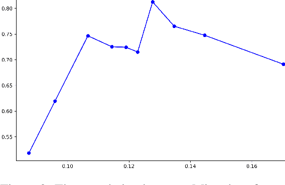 Figure 3 for FamiCom: Further Demystifying Prompts for Language Models with Task-Agnostic Performance Estimation