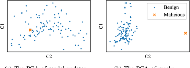 Figure 1 for SkyMask: Attack-agnostic Robust Federated Learning with Fine-grained Learnable Masks