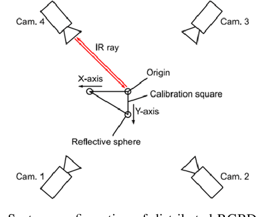 Figure 2 for Measurement-based Characterization of ISAC Channels with Distributed Beamforming at Dual mmWave Bands and with Human Body Scattering and Blockage