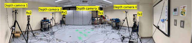 Figure 3 for Measurement-based Characterization of ISAC Channels with Distributed Beamforming at Dual mmWave Bands and with Human Body Scattering and Blockage