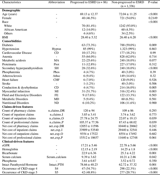 Figure 1 for No Black Box Anymore: Demystifying Clinical Predictive Modeling with Temporal-Feature Cross Attention Mechanism