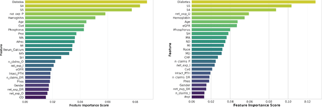 Figure 4 for No Black Box Anymore: Demystifying Clinical Predictive Modeling with Temporal-Feature Cross Attention Mechanism