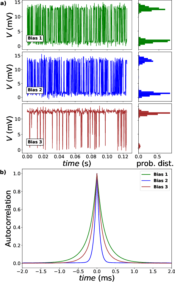 Figure 2 for Noise-based Local Learning using Stochastic Magnetic Tunnel Junctions