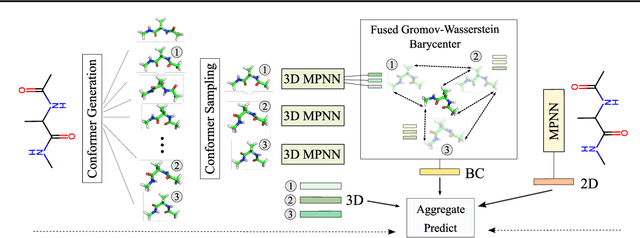 Figure 1 for Structure-Aware E(3)-Invariant Molecular Conformer Aggregation Networks