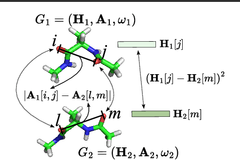 Figure 3 for Structure-Aware E(3)-Invariant Molecular Conformer Aggregation Networks