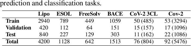 Figure 2 for Structure-Aware E(3)-Invariant Molecular Conformer Aggregation Networks