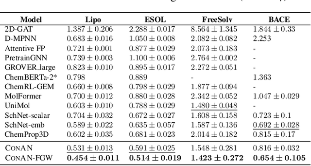 Figure 4 for Structure-Aware E(3)-Invariant Molecular Conformer Aggregation Networks