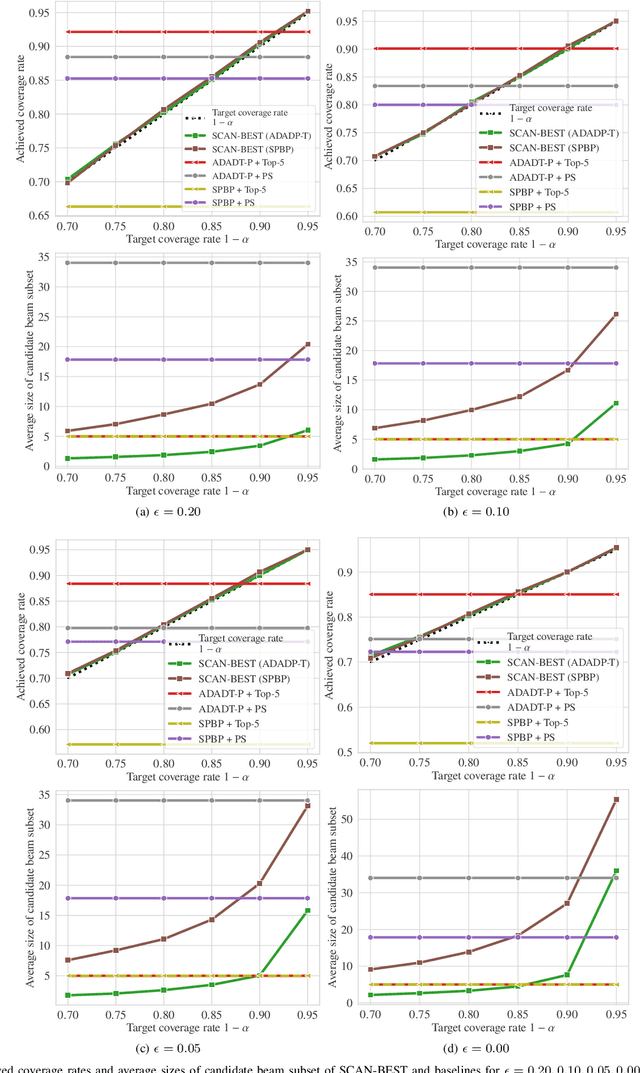 Figure 4 for SCAN-BEST: Efficient Sub-6GHz-Aided Near-field Beam Selection with Formal Reliability Guarantees