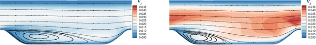 Figure 3 for AutoTurb: Using Large Language Models for Automatic Algebraic Model Discovery of Turbulence Closure