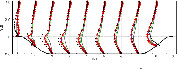 Figure 4 for AutoTurb: Using Large Language Models for Automatic Algebraic Model Discovery of Turbulence Closure