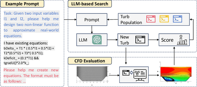 Figure 2 for AutoTurb: Using Large Language Models for Automatic Algebraic Model Discovery of Turbulence Closure