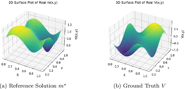 Figure 3 for Learning Surrogate Potential Mean Field Games via Gaussian Processes: A Data-Driven Approach to Ill-Posed Inverse Problems