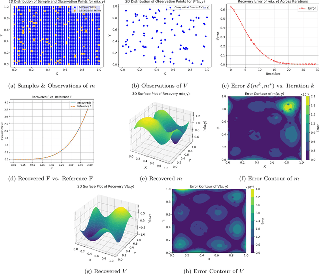 Figure 4 for Learning Surrogate Potential Mean Field Games via Gaussian Processes: A Data-Driven Approach to Ill-Posed Inverse Problems