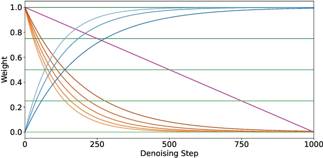 Figure 4 for in2IN: Leveraging individual Information to Generate Human INteractions