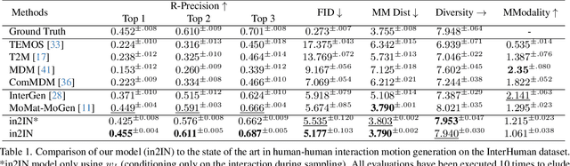 Figure 1 for in2IN: Leveraging individual Information to Generate Human INteractions