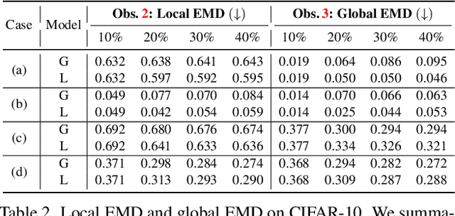 Figure 4 for Re-thinking Federated Active Learning based on Inter-class Diversity