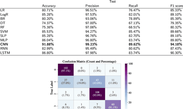 Figure 2 for Machine Learning Approach to Brain Tumor Detection and Classification