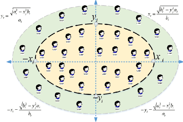 Figure 2 for Flexible Beamforming in B5G for Improving Tethered UAV Coverage over Smart Environments