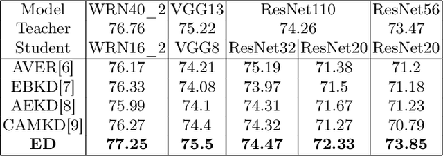 Figure 3 for Education distillation:getting student models to learn in shcools