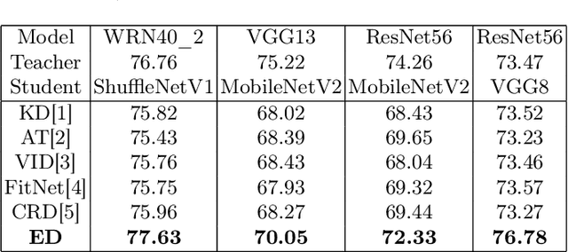 Figure 4 for Education distillation:getting student models to learn in shcools