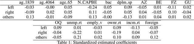 Figure 1 for Edgewise outliers of network indexed signals