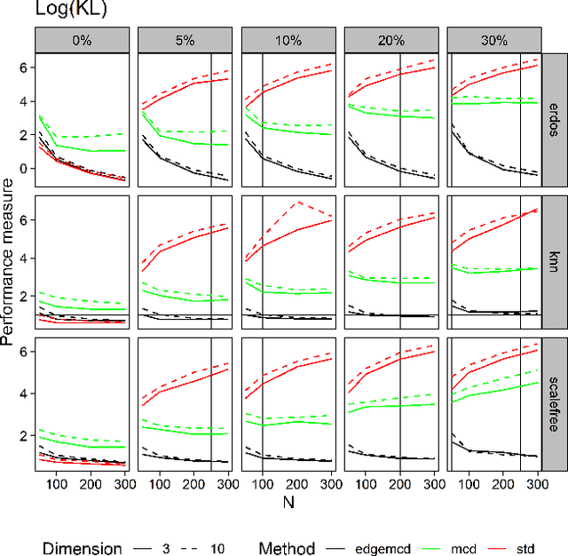 Figure 2 for Edgewise outliers of network indexed signals