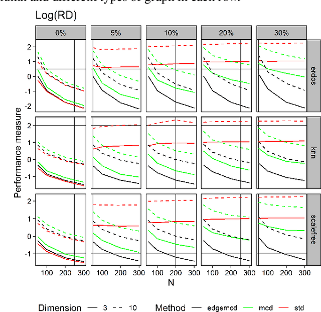 Figure 3 for Edgewise outliers of network indexed signals