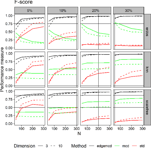 Figure 4 for Edgewise outliers of network indexed signals